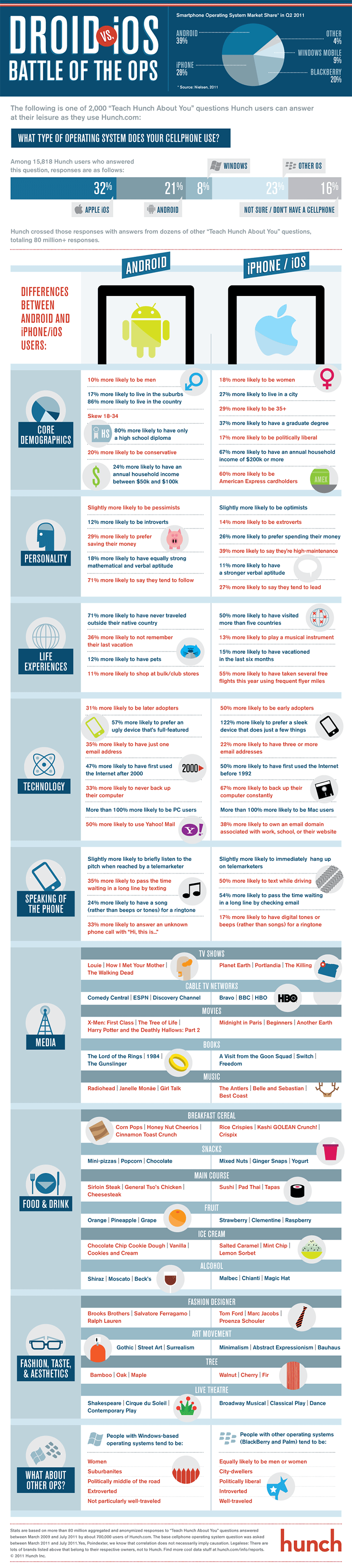 droid-vs-ios-inline
